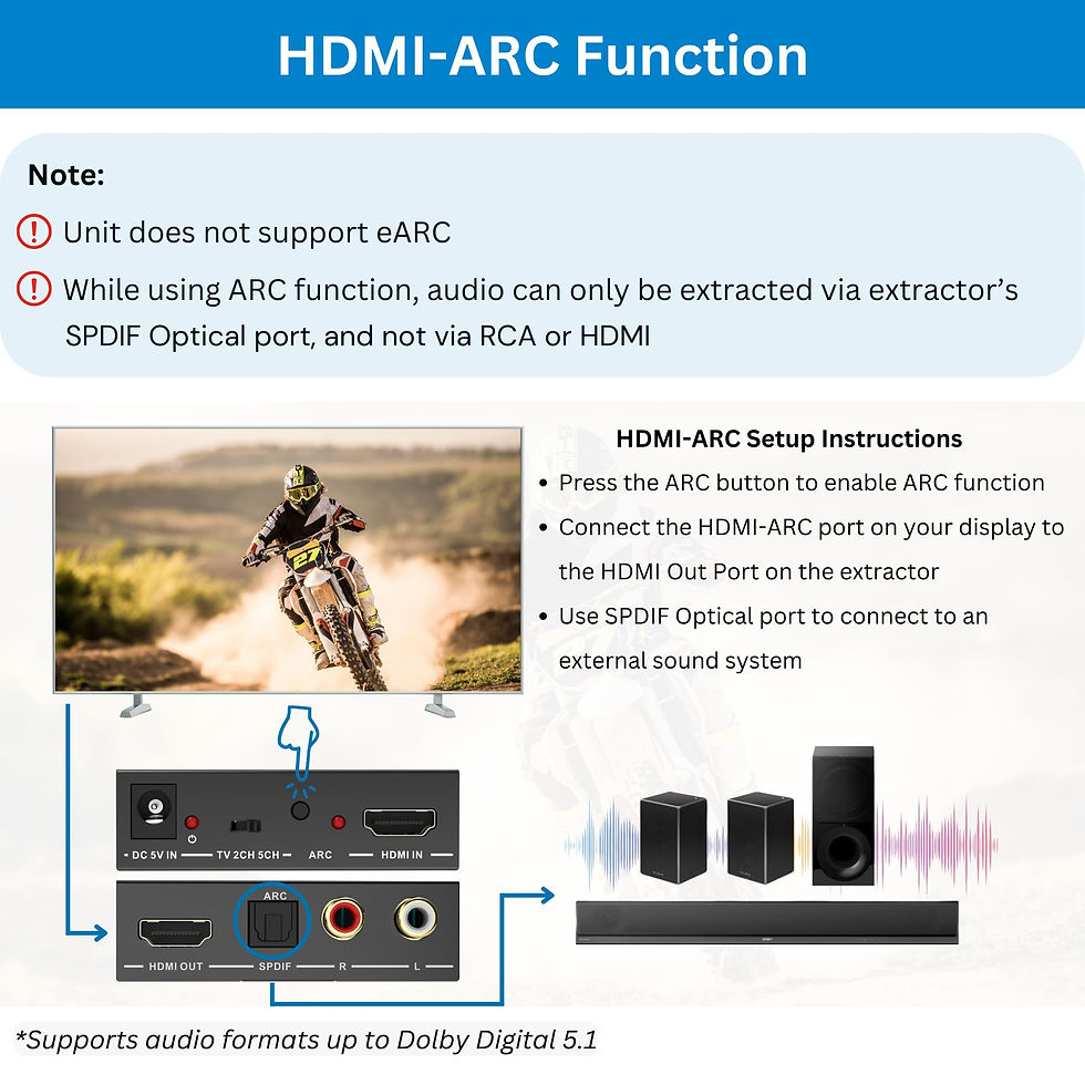 Thumbnail: J-Tech Audio Extractor to Optical SPDIF + Digital HDMI 4K RCA, Supports