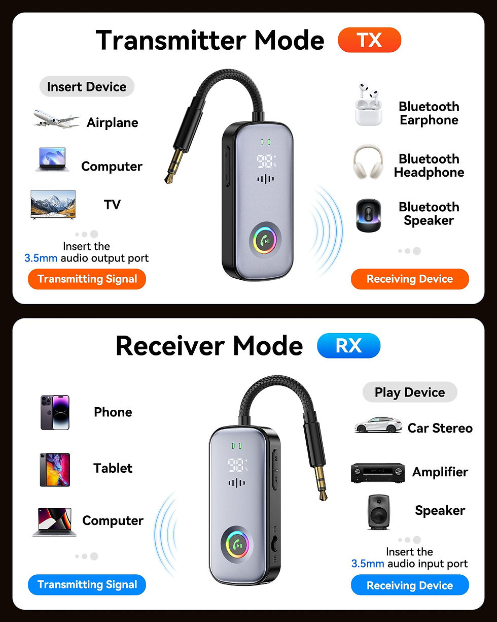 Thumbnail: 2026 Receiver, Low Latency Dual Audio Adapter Model 2-in-1 Transmitter Bluetooth