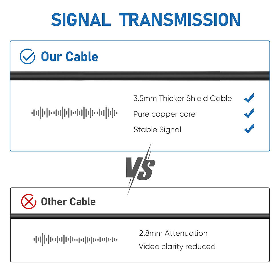 Thumbnail: YQMAJIM 5Ft Dash Cam Rear Camera Extension Cable, 2.5mm to 4/5 Pin