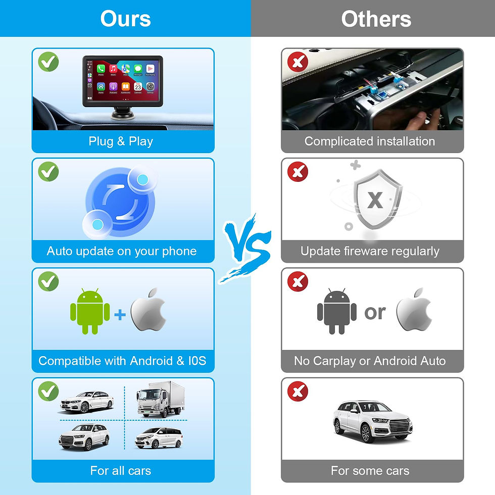 Thumbnail: Wireless Carplay Screen for Car, HD Touch 7" FM Transmitter, Bluetooth,