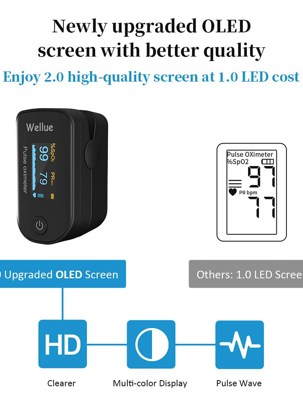 Thumbnail: Wellue Bluetooth Fingertip Pulse Oximeter, SpO2 Monitor with Lanyard, Black