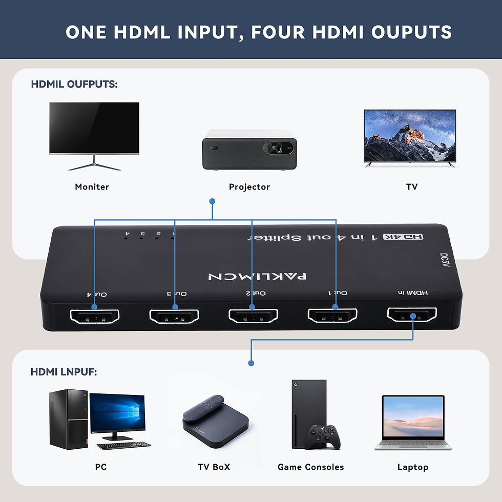 Thumbnail: 4K HDMI Splitter 1-in-4 Out for TV/Monitors, 60Hz, Dual/Extended Display