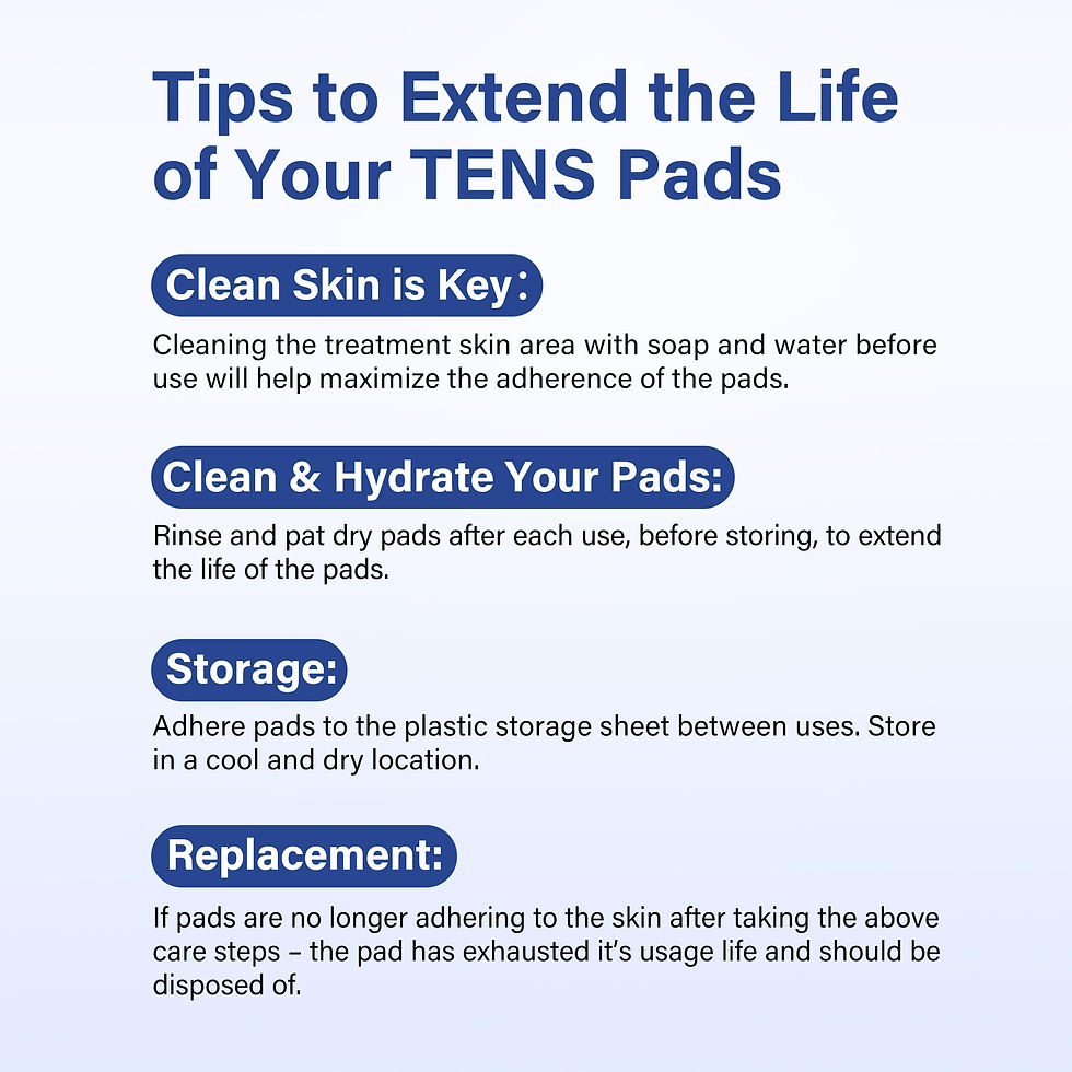 Thumbnail: LotFancy TENS Unit Electrode Pads, Round Electrodes 40PCS 1.25" EMS Pads,