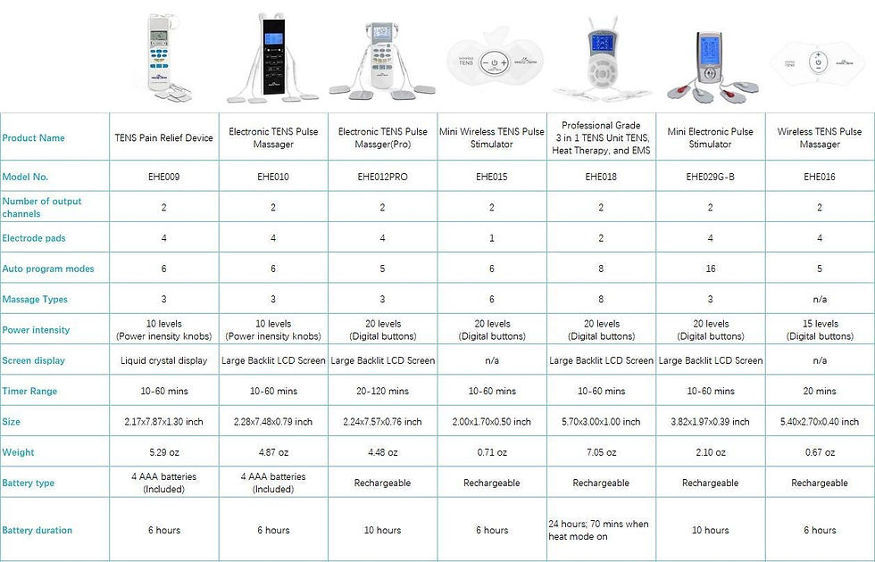 Thumbnail: Easy@Home TENS Unit Electronic Pulse Relief Muscle Stimulator, Massager,EMS
