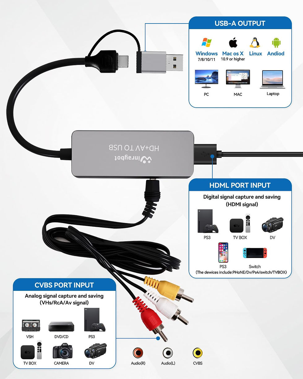 Thumbnail: VHS to Converter, RCA USB Converter Digital Analog to Adapter for Video