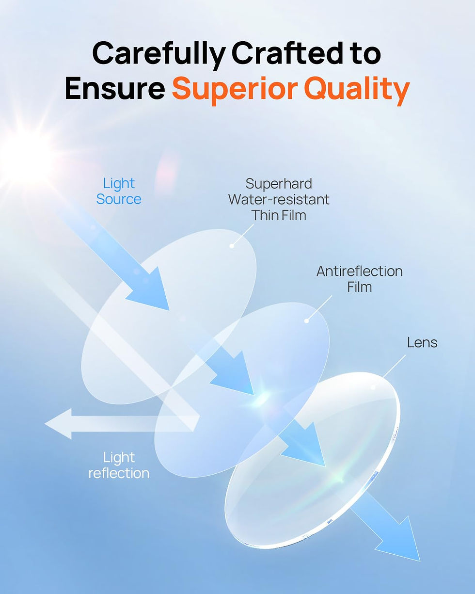 Thumbnail: 70mai CPL Filter for Dash - Lens Magnetic 4K Omni with Snap-On Scratch-Resistant