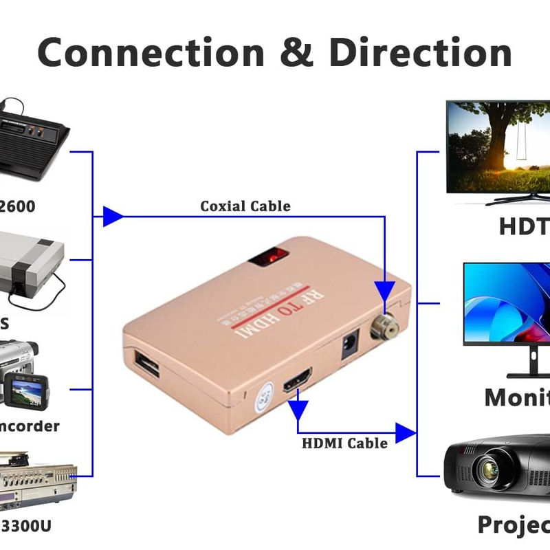 Thumbnail: RF Coax to UHF VHF Adapter Coaxial Demodulator HDMI Modulator Converter