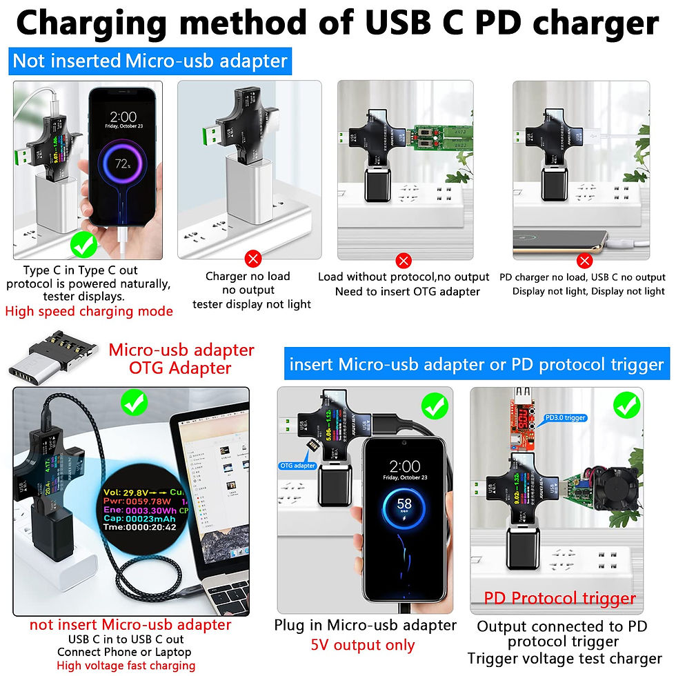 Thumbnail: KJ-KayJI 2-in-1 USB C Tester, Digital Multimeter for Fast Charging & Voltage