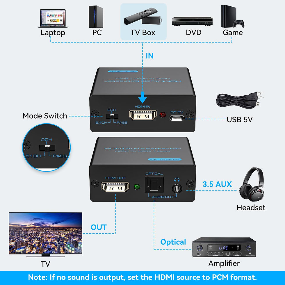 Thumbnail: VPFET Audio Extractor to Optical AUX HDMI 4K Adapter Splitter Converter