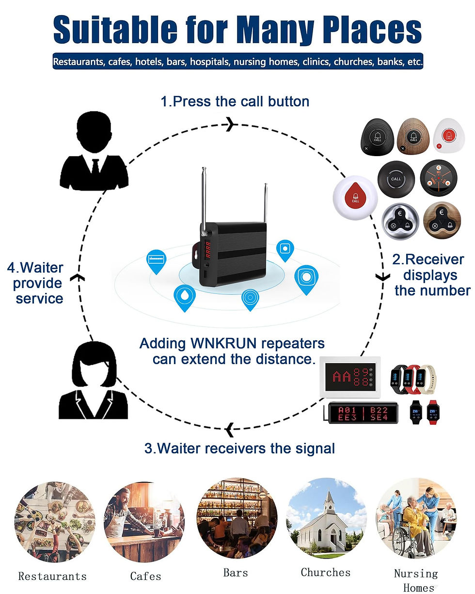 Thumbnail: Wireless Restaurant Call System, 1 Watch + 5 Buttons, Waiter Table Paging