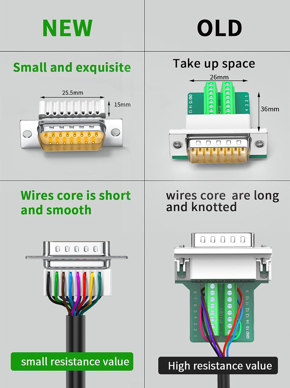 Thumbnail: 2-Pack Small DB15 Male Solderless Connector, RS232 D-SUB Adapter