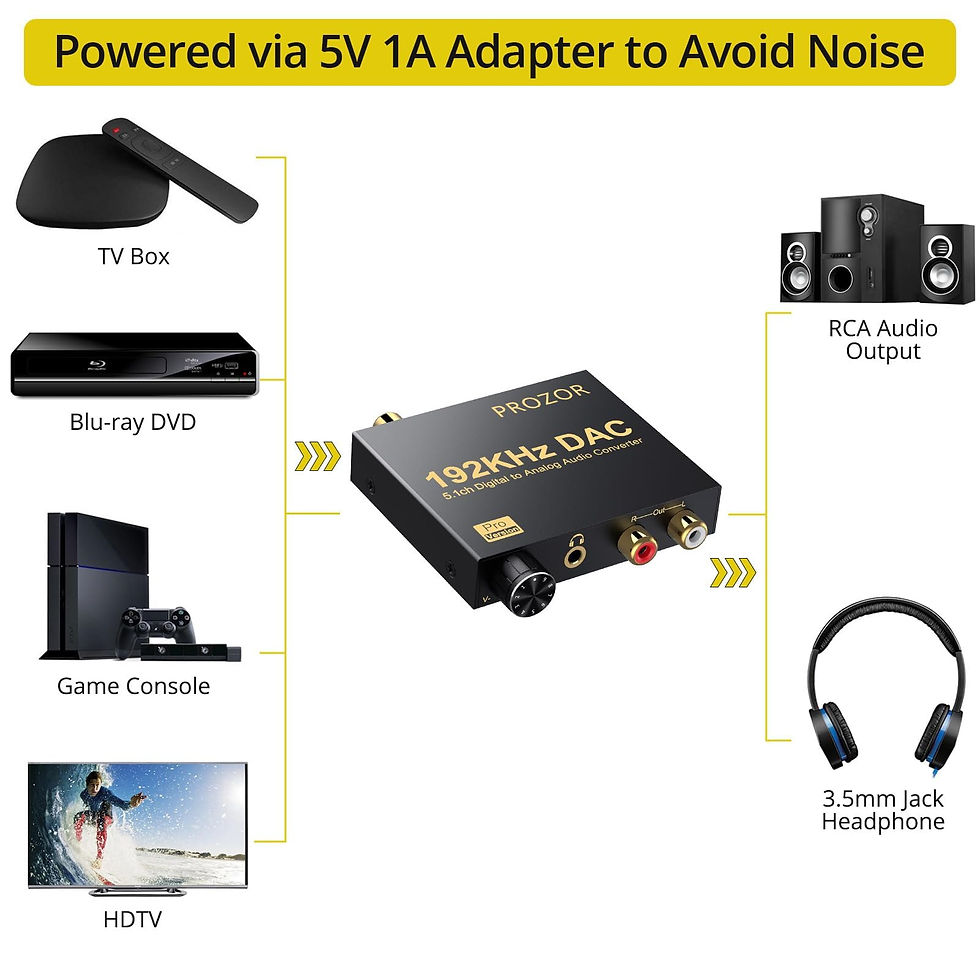 Thumbnail: PROZOR to Audio Converter - Converts DTS 192kHz Digital Analog Audio to