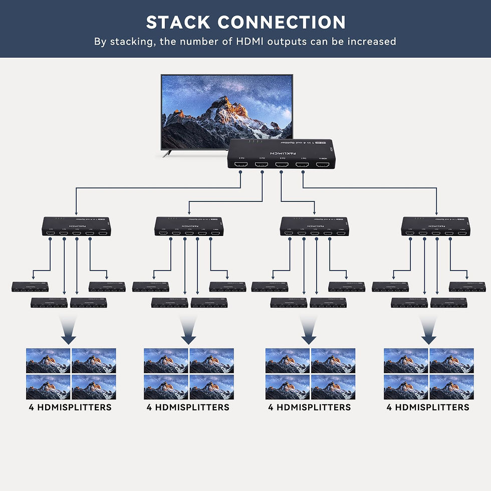 Thumbnail: 4K HDMI Splitter 1-in-4 Out for TV/Monitors, 60Hz, Dual/Extended Display