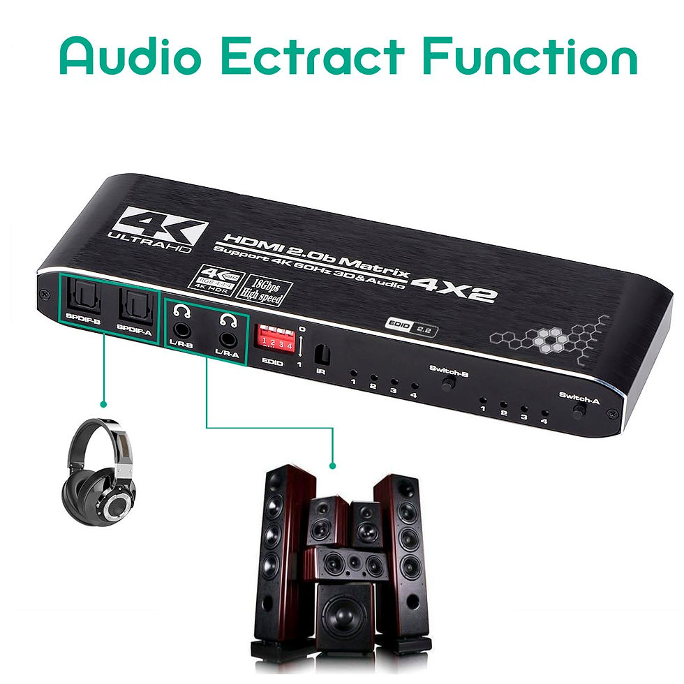 Thumbnail: HDMI Switch Switcher Splitter Out Box with Matrix 4x2, 4K Black EDID Extractor
