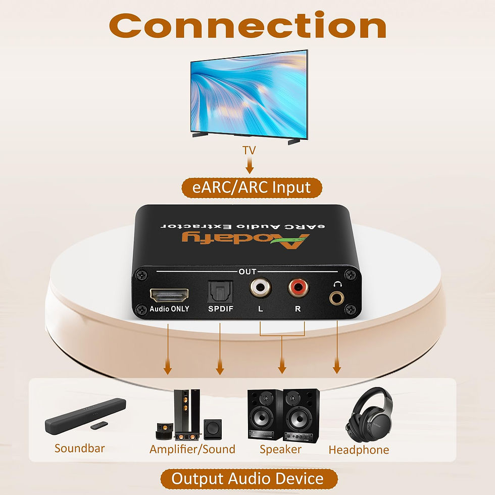 Thumbnail: eARC Audio Extractor, Converter to HDMI 3.5mm Optical/SPDIF L/R AUX Sound
