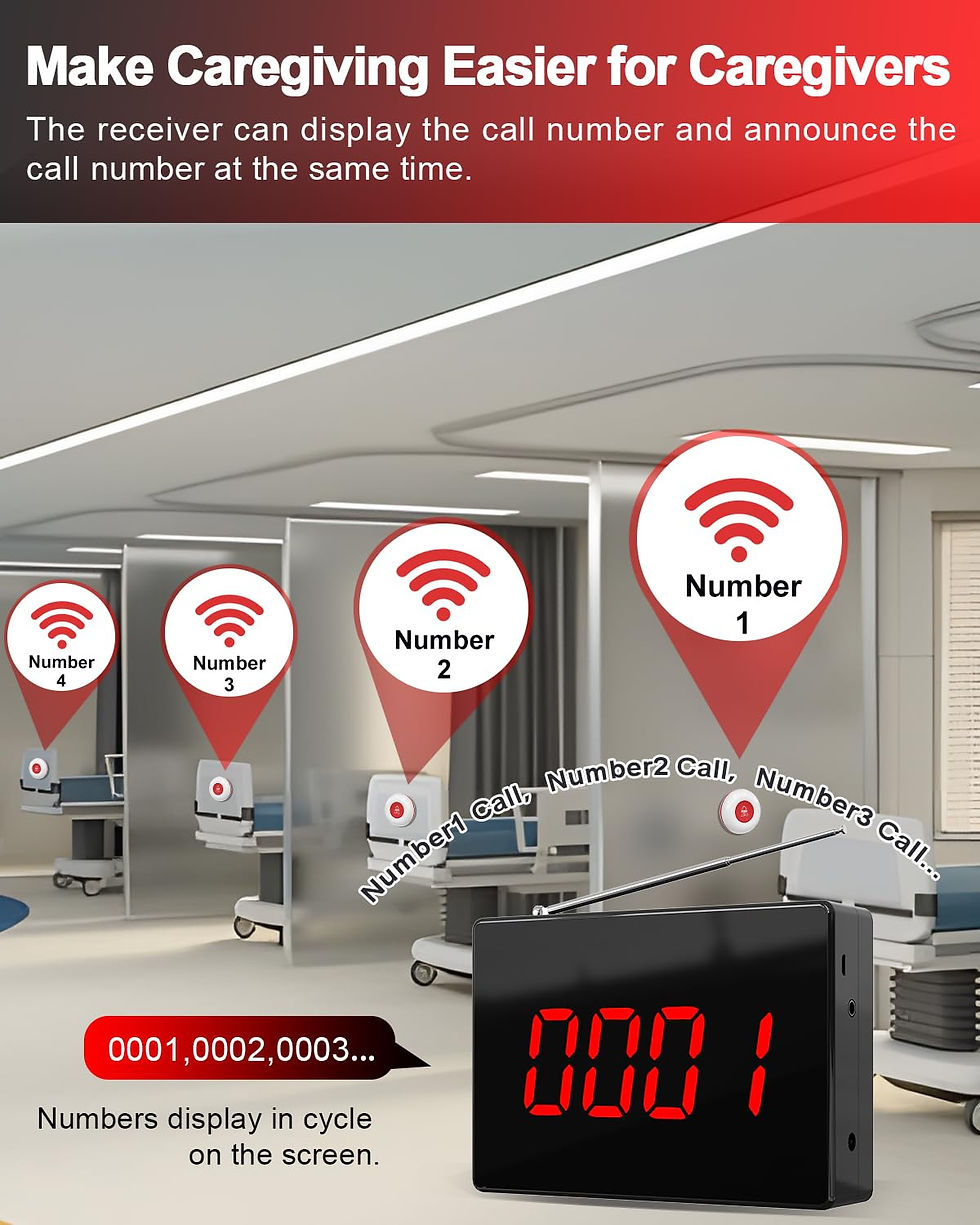 Thumbnail: CallToU Wireless Caregiver Pager System 1000ft 10 Call Buttons+1 Receiver White