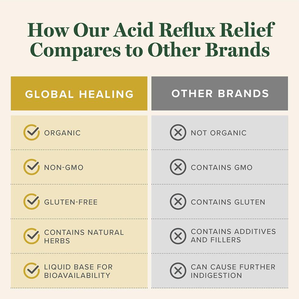 Thumbnail: Global Acid Reflux Relief Liquid W/Slippery - Healing Organic Supplement
