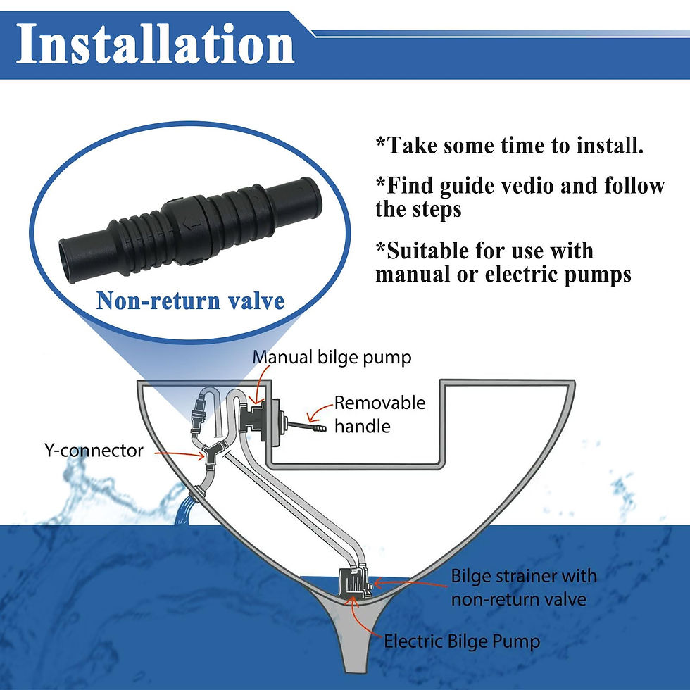 Thumbnail: 3Pcs Non-Return Valve, Fits and Stop Water LV1219 Inline 3/4'' Black Back,