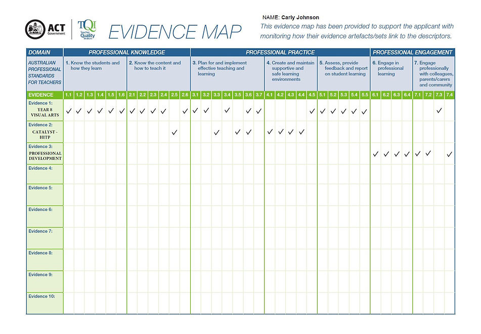 Evidence Map | My Site