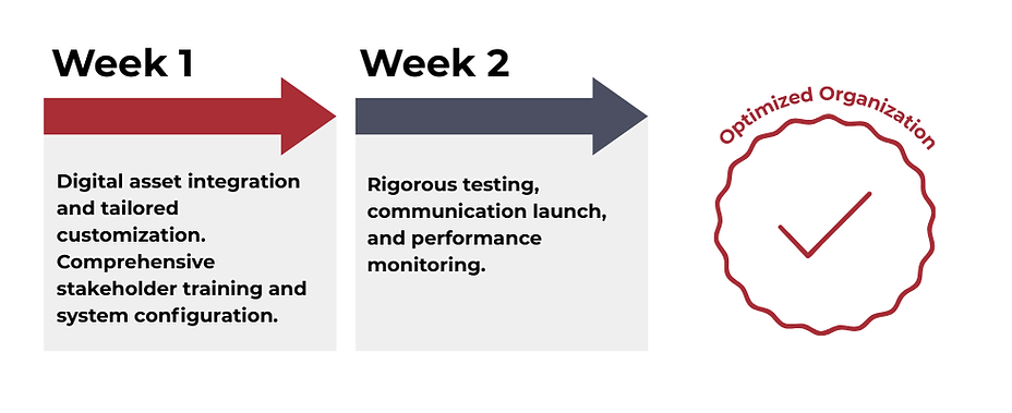 TL_Trustline Progression (1).png