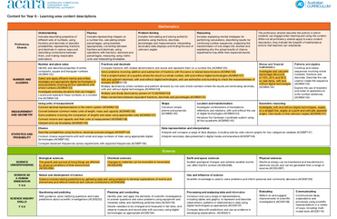 Curriculum Acheivement Map