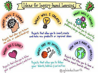 Ideas for Inquiry Based Learning