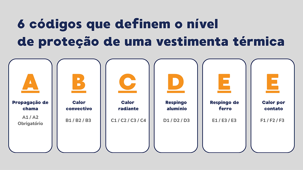 6 códigos que definem o nível de proteção