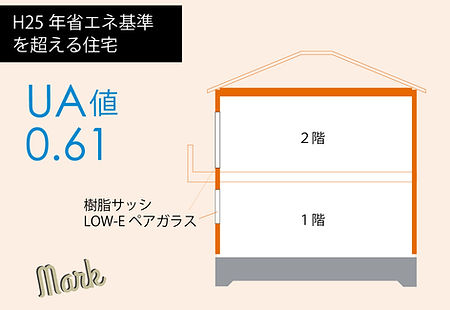 H25 基準を超える UA.jpg