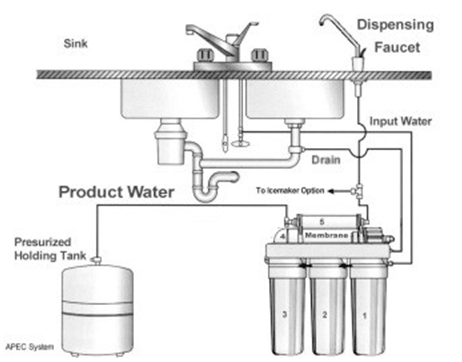 reserve-osmosis-filters-home-RO-system.gif