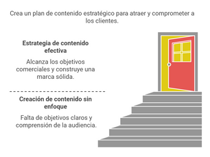 Técnicas de ventas efectivas para cerrar más negocios: (Desde la prospección hasta el cierre y el seguimiento postventa)