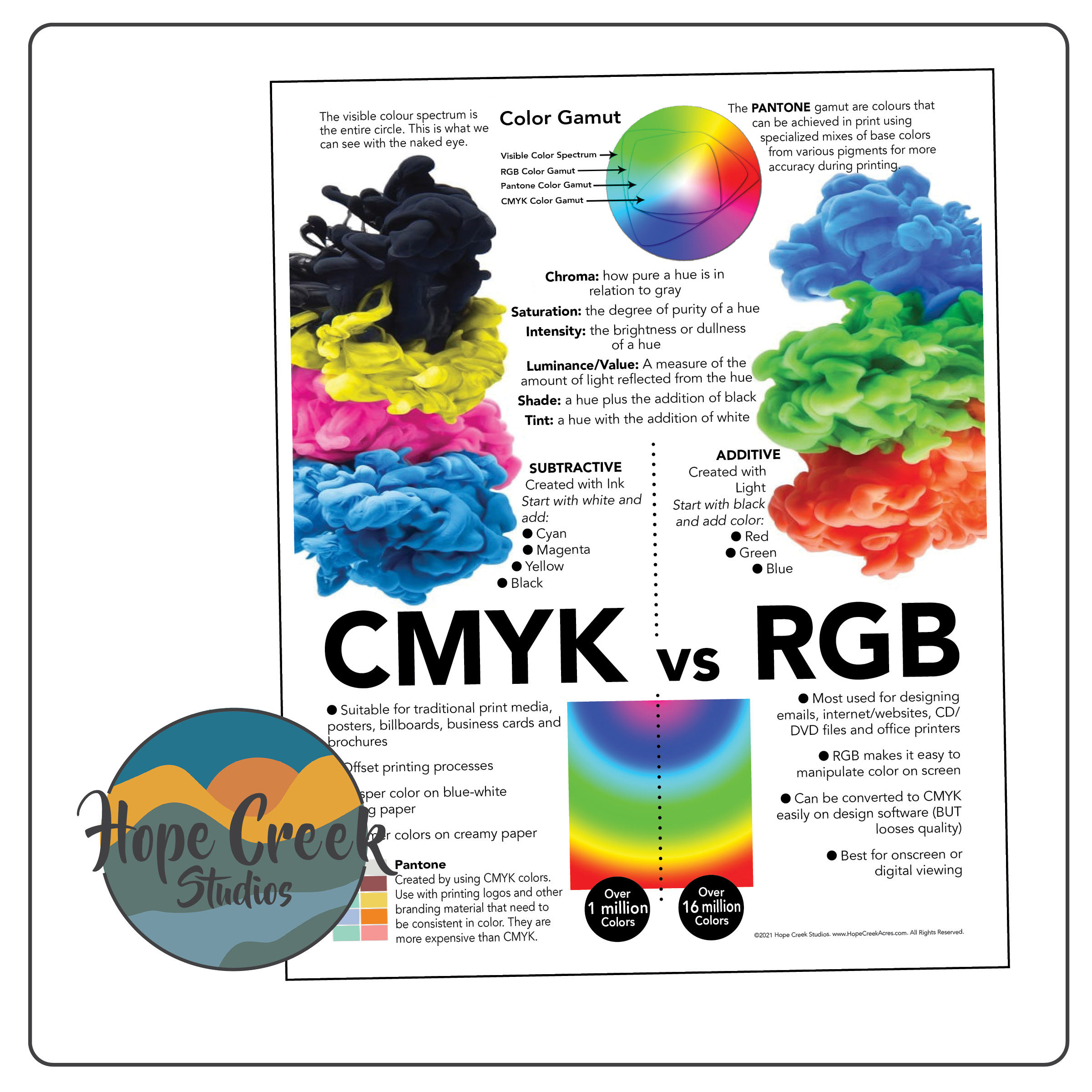 Art / Graphic Design / Photography: CMYK vs RGB Color Spectrum Handout Poster