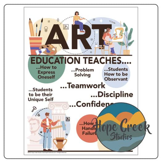Why What & Importance of Art in Education Poster Facts Infographic Handout