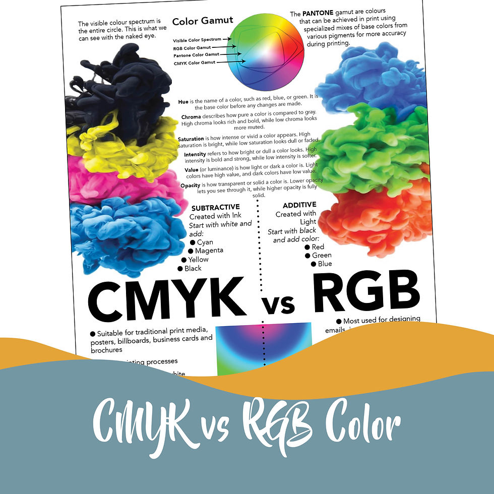 Thumbnail: Art Color Wheel & Theory | Graphic Design Activities | RGB, CMYK, Color Harmony
