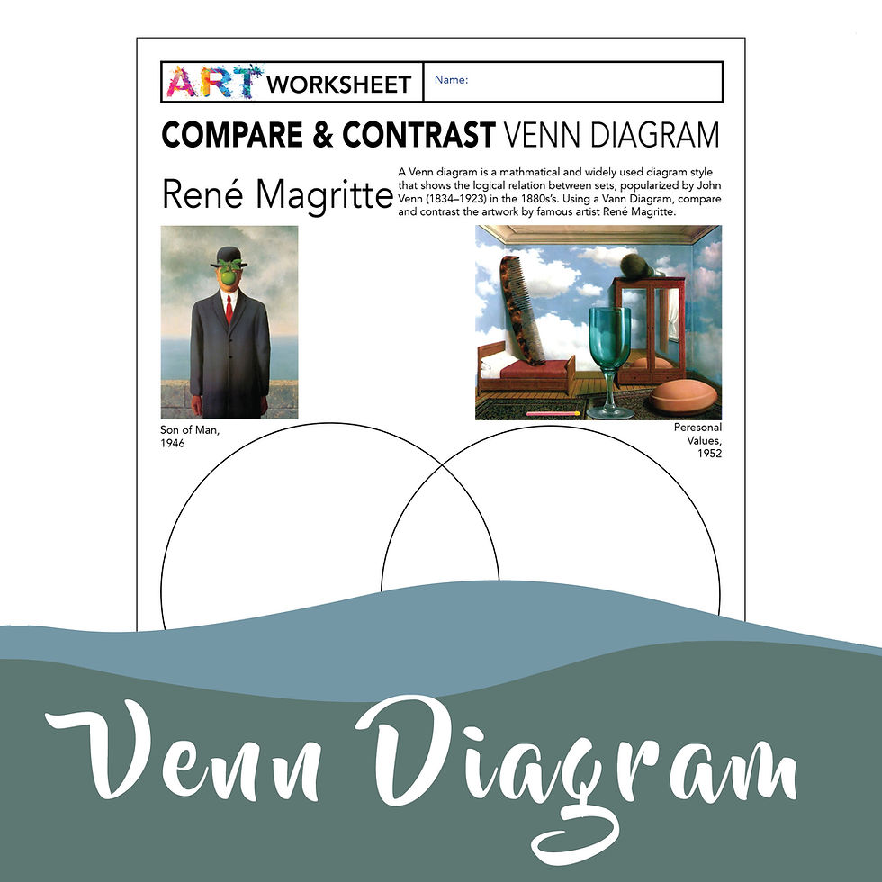 Thumbnail: Art History & Math Venn Diagram Compare Contrast Surrealism Artist Paintings