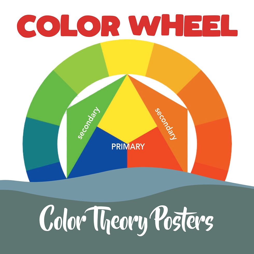 Thumbnail: Art Classroom Room Poster BUNDLE Welcome Color Wheel Mixing Creative Rules Chart