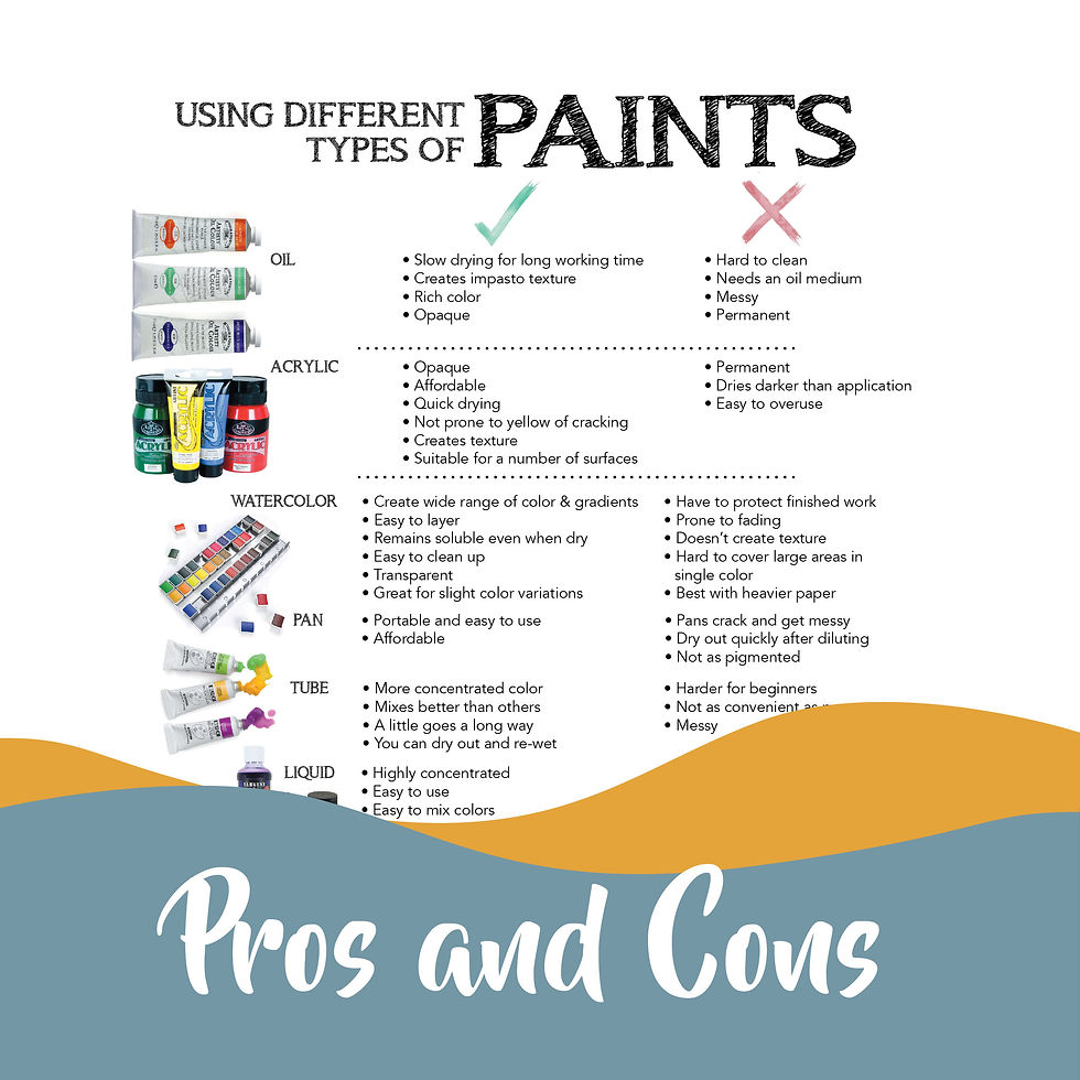 Thumbnail: Pros Cons Art Paint Medium Chart Poster Page Facts Types Kinds Comparison