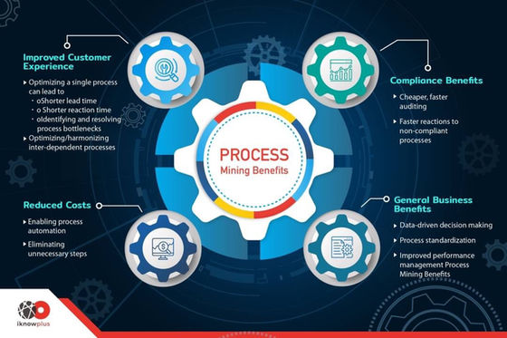 Hit to the Point! เพิ่มประสิทธิภาพด้วย Process Mining