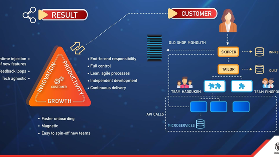 Zalando ภาพชัดแห่งความสำเร็จจากพลานุภาพของ Microservice
