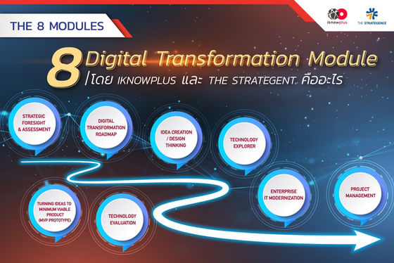 พาธุรกิจให้เป็นที่ 1 ด้วยเคล็ดลับ 8 Digital Transformation Module