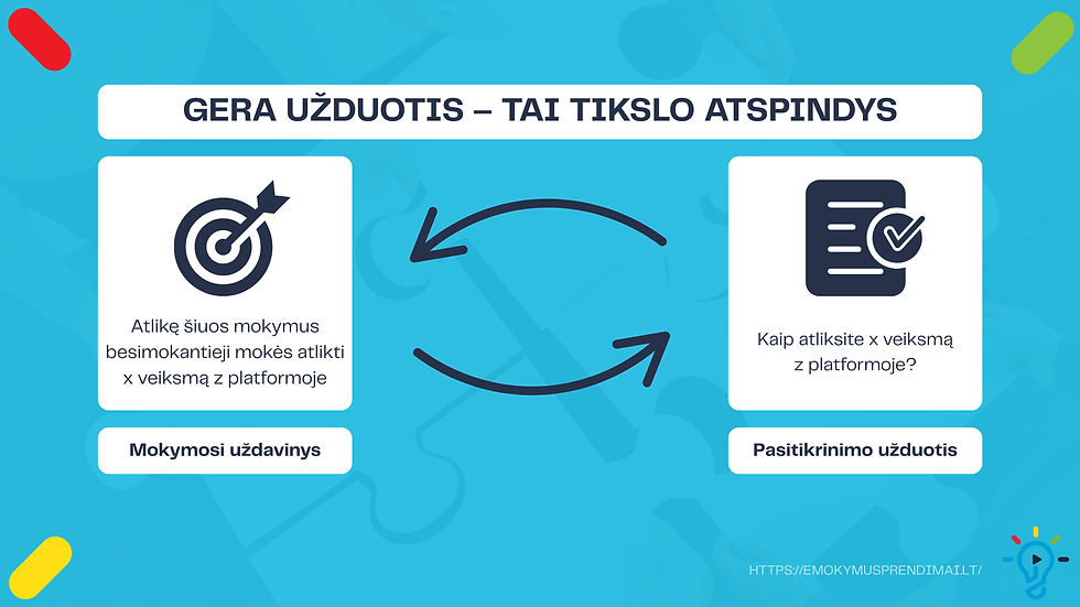 gera užduotis - tai tikslo atspindys