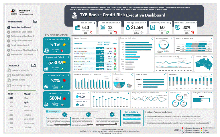 PowerBI Dashboard Present Title Open.gif