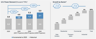 Market Commentary: Big Tech Meets Big Energy at CERAWeek