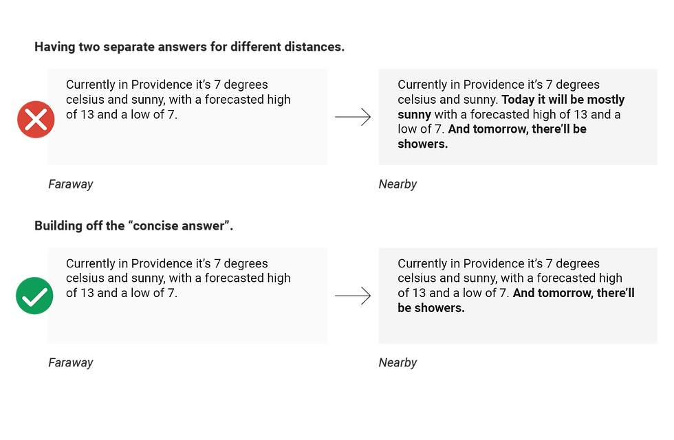 GHH Adaptive Response.png