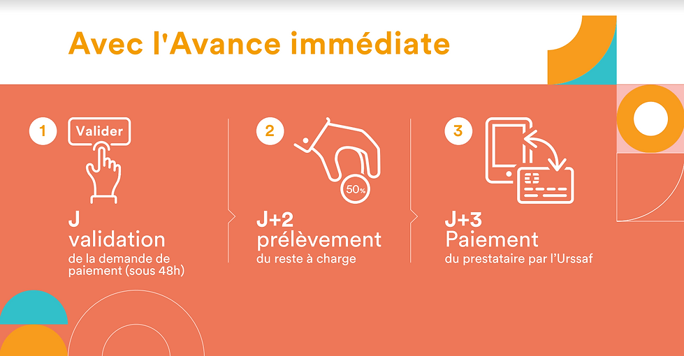 L'avance immédiate Lily à Dom