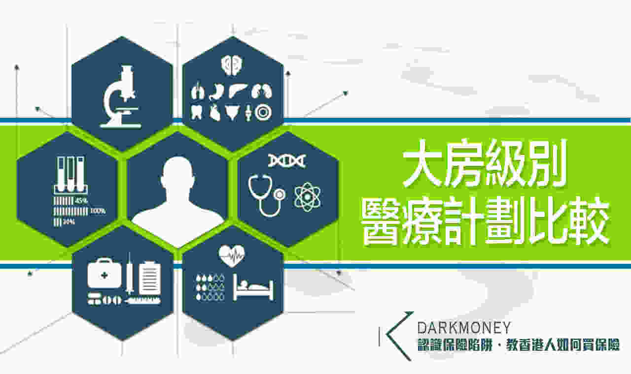 【醫療保險】9間大房醫療保險比較