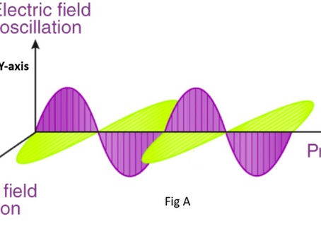 Electromagnetic Wave in Different Way