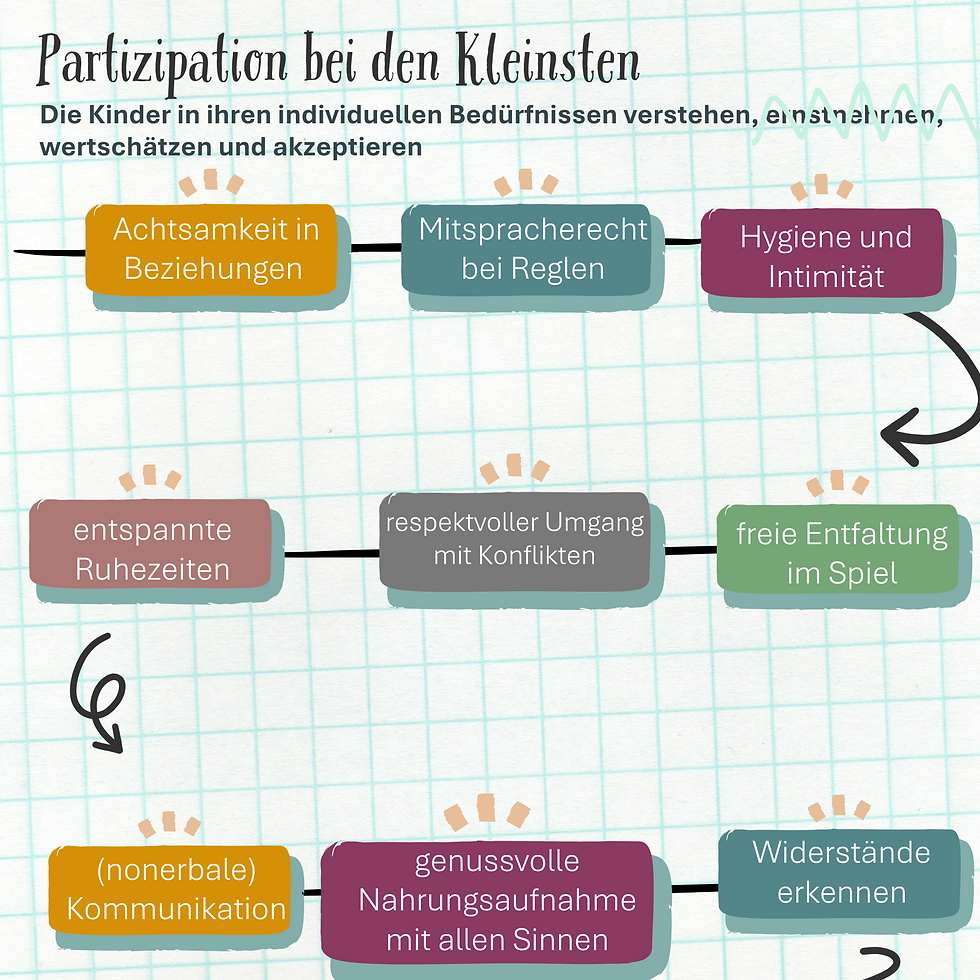 Doodle Sketch 9-Stage Project Timeline Diagram Brainstorm (15 x 15 cm).png