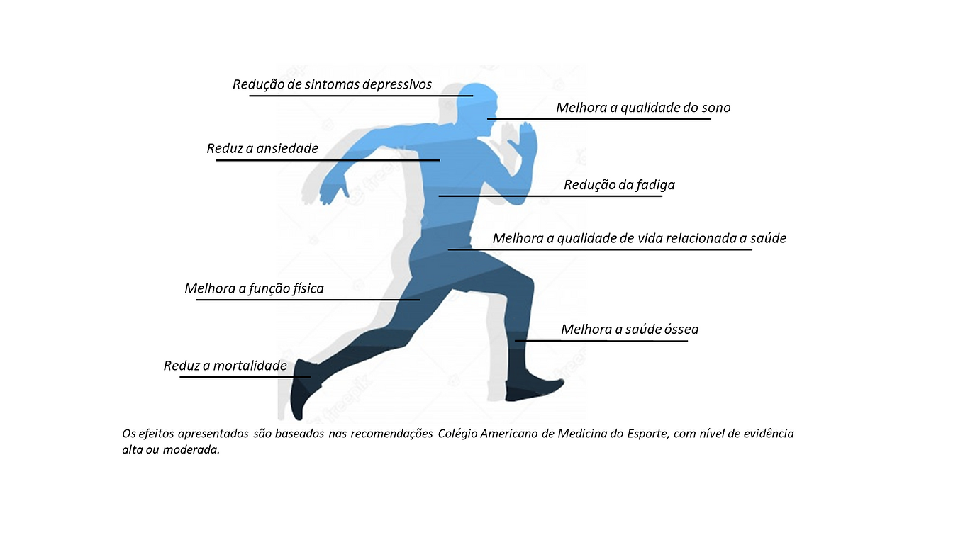 Benefícios do exercicico.tif