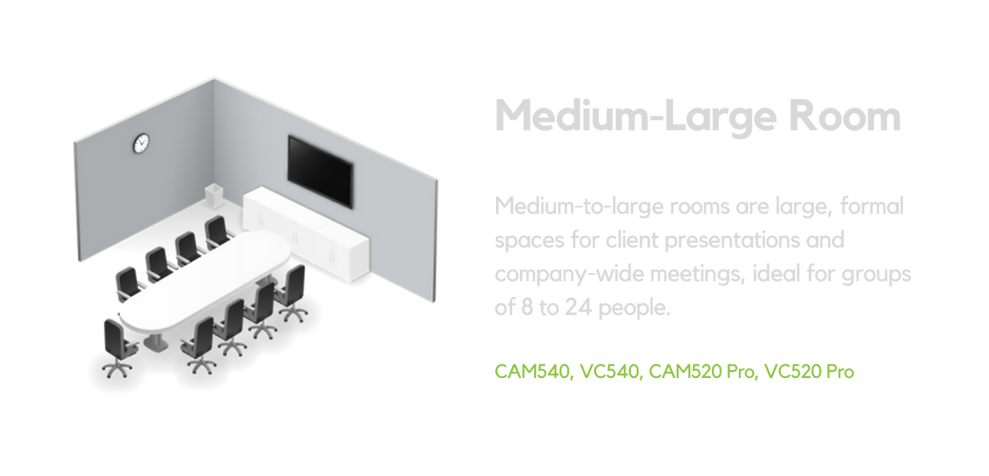 AVer Systems for Medium-Large Room