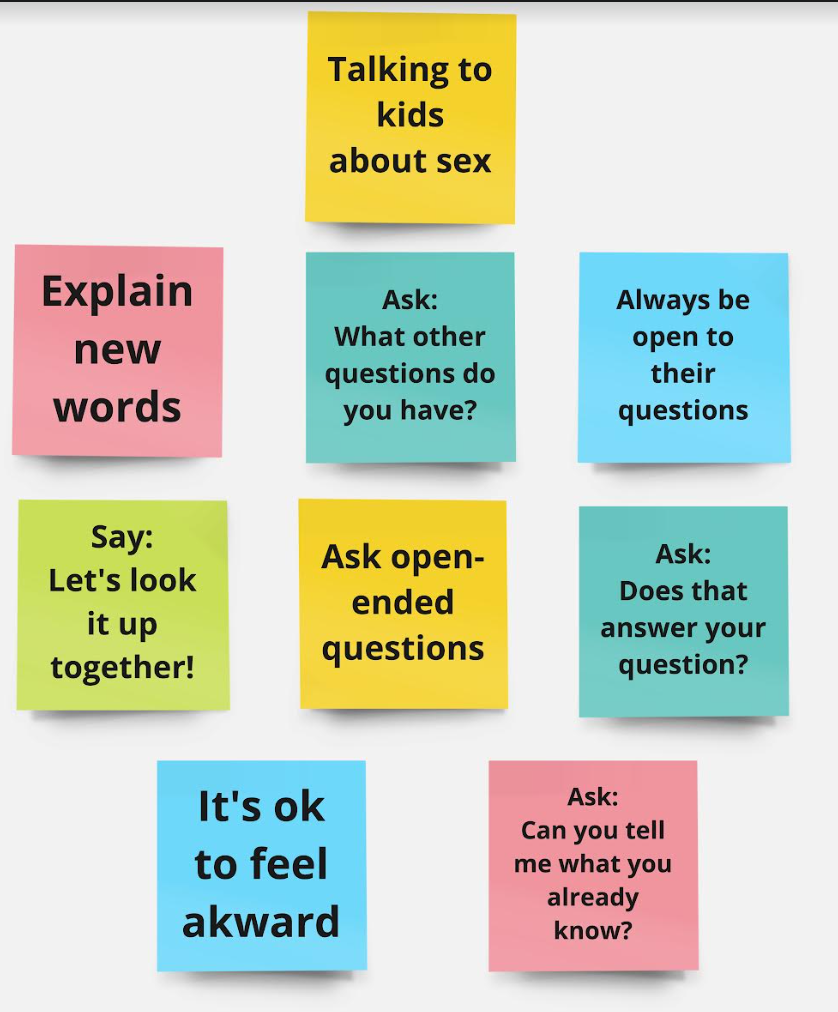 Communication Ideas
